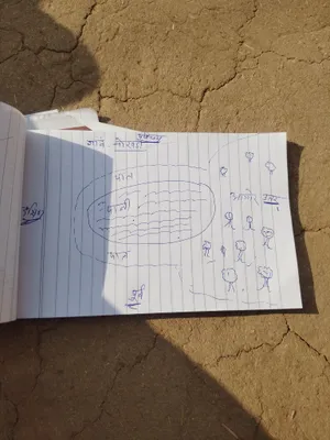 Sketch / Map